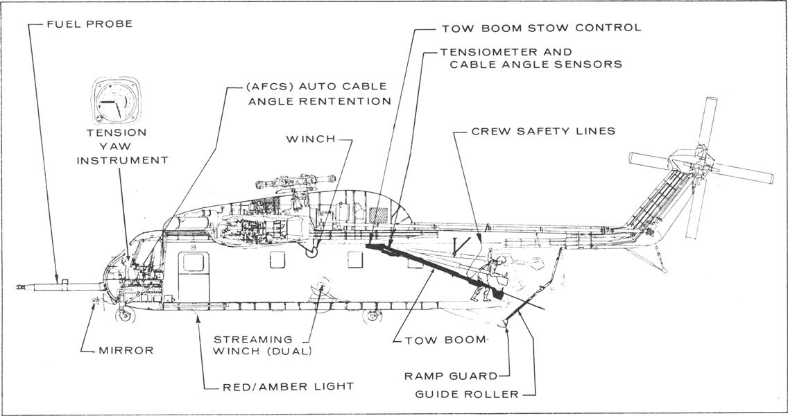 Search Aviation Week For: Ch-53