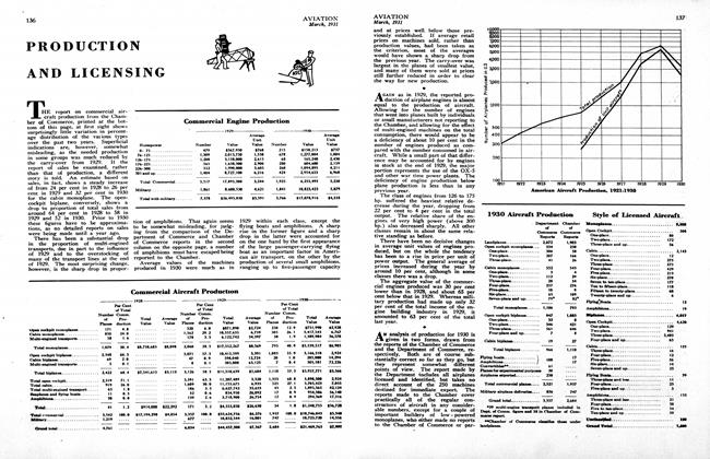 PRODUCTION AND LICENSING, Page: 136 - MARCH, 1931 | Aviation Week