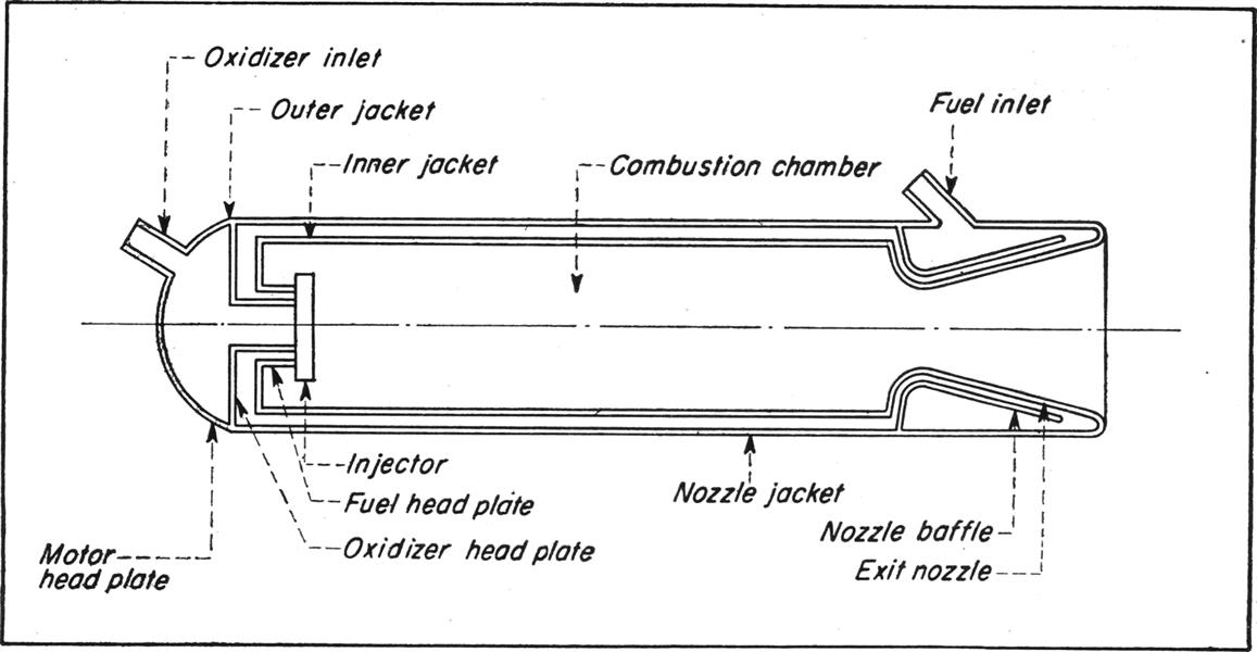Rmi's Rocket Engine Which Powers Supersonic Xs-1, Page:  - JANUARY 1947 | Aviation Week