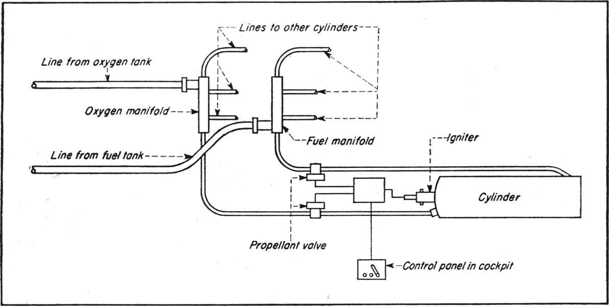 Rmi's Rocket Engine Which Powers Supersonic Xs-1, Page:  - JANUARY 1947 | Aviation Week
