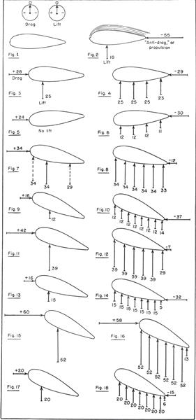 Leading-edge Jet Indicates Added Lift, Page:  - DEC. 15, 1947 | Aviation Week