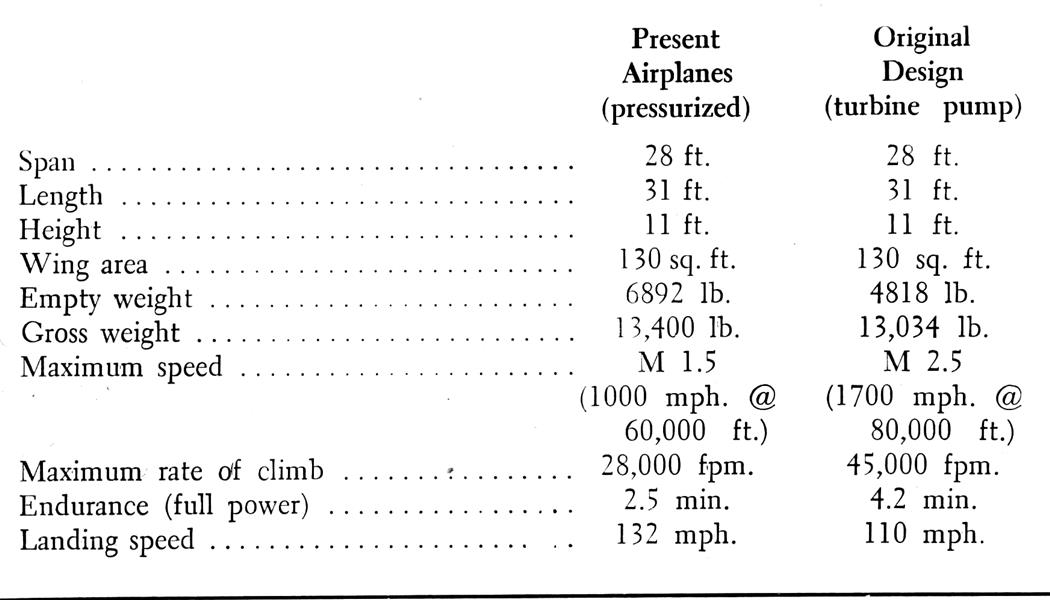 Xs-1: Design and Development, Page:  - JULY 26, 1948 | Aviation Week