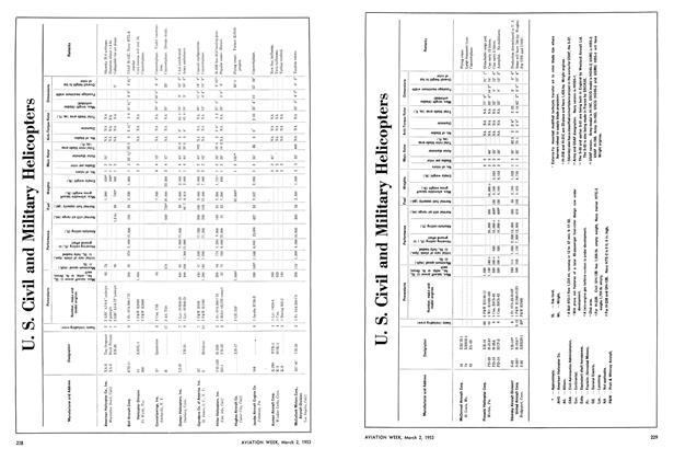 U.s. Civil and Military Helicopters, Page: 228 - MAR. 2, 1953 | Aviation Week