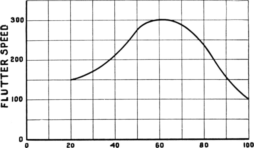 The Case for Pod-mounted Jet Engines, Page:  - MAY 18, 1953 | Aviation Week