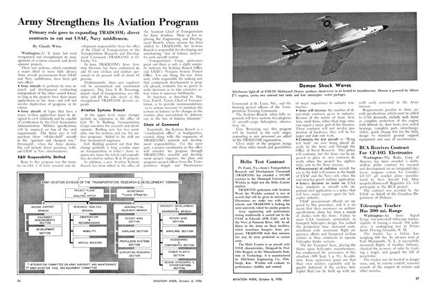 Helio Test Contract, Page: 27 - October 8, 1956 | Aviation Week