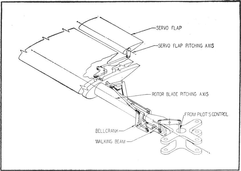 Hu2k Flap Linkage Cuts Blade Loads, Page:  - October 31, 1960 | Aviation Week