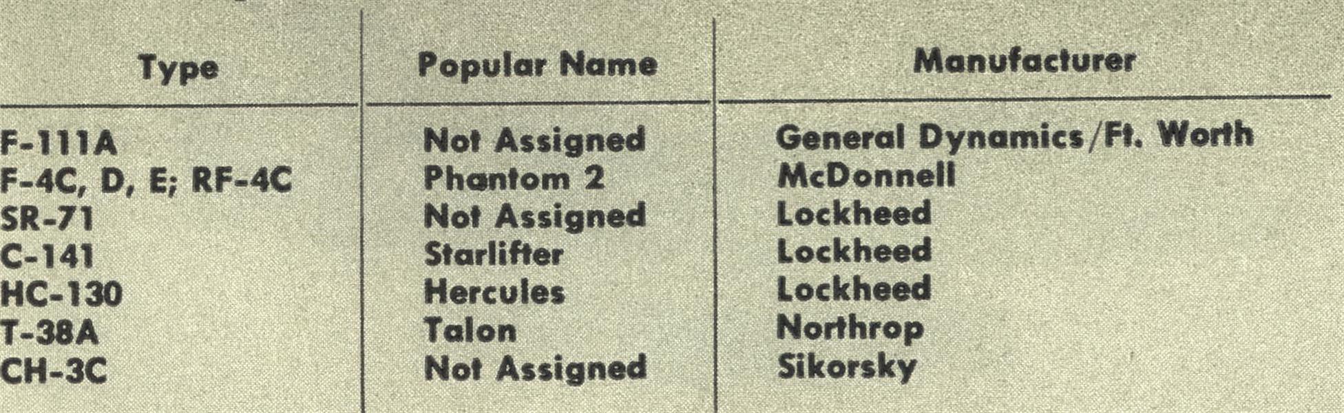 Tactical Weaponry Pushed By Air Force, Page:  - March 15, 1965 | Aviation Week