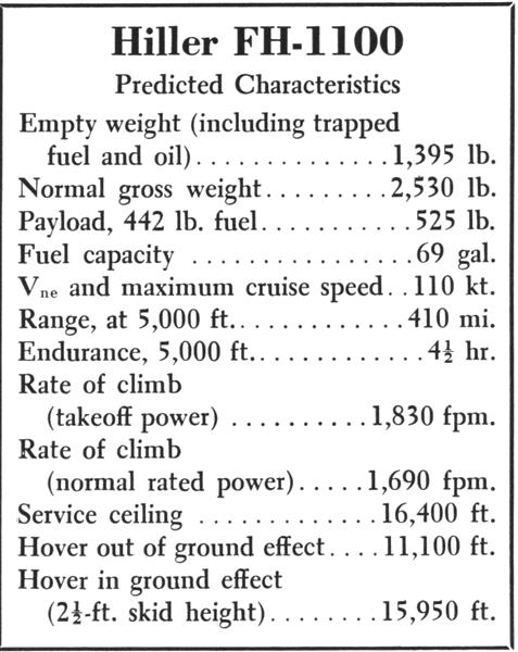 Hiller Will Build Fh-1100 Utility Version, Page:  - August 2, 1965 | Aviation Week