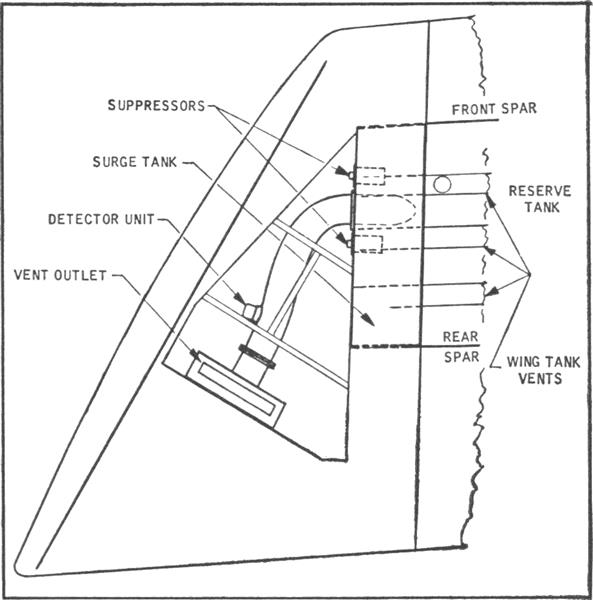 Explosion Suppression System Planned for Twa’s Jet Aircraft, Page:  - August 9,1965 | Aviation Week