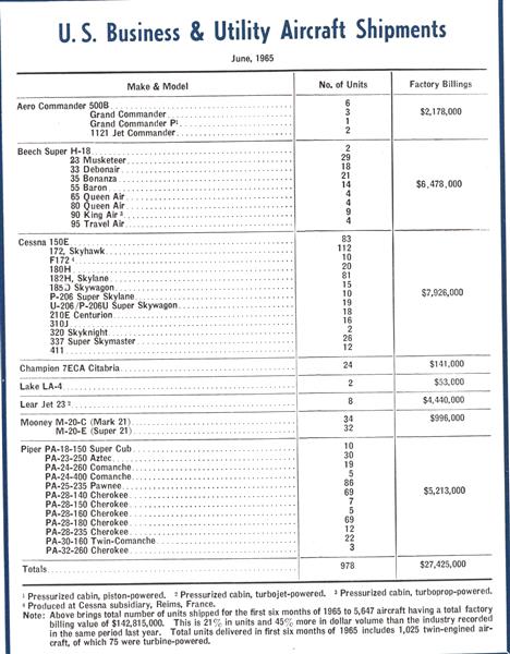 Fh-1100 Affords Capability for Growth, Page:  - August 30, 1965 | Aviation Week