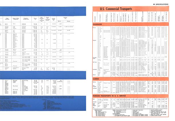 U.s. Commercial Transports, Page: 199 - March 7, 1966 | Aviation Week