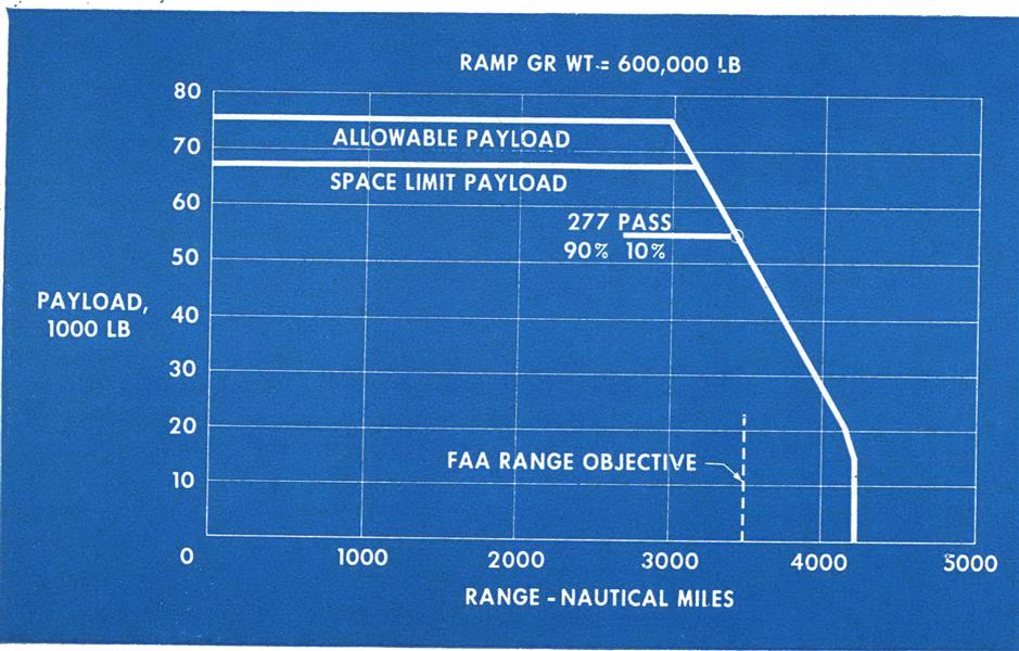 Boeing Sst Emphasizes Economy, Growth, Page:  - August 15, 1966 | Aviation Week