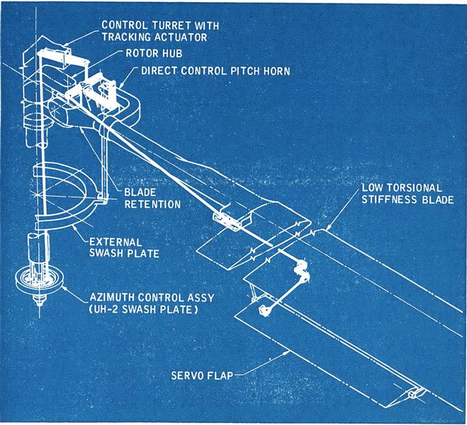 Kaman Studies Controllable-twist Rotor, Page:  - August 5, 1968 | Aviation Week