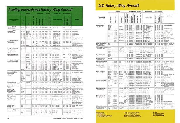 U.s. Rotary-wing Aircraft, Page: 151 - March 10, 1969 | Aviation Week