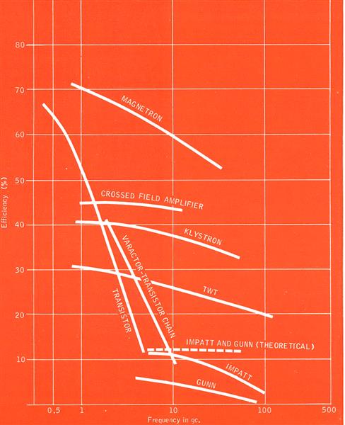Advanced Ecm Devices Designed, Page:  - September 8, 1969 | Aviation Week