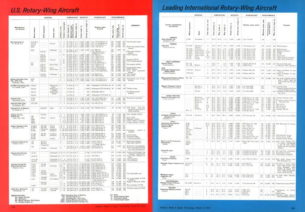 U.S. Rotary-Wing Aircraft, Page: 122 - March 9, 1970 | Aviation Week