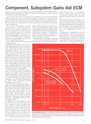 Component, Subsystem Gains Aid ECM, Page: 107 - February 21, 1972 | Aviation Week