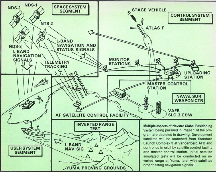 Defense Navstar Program Progressing, Page:  - January 12, 1976 | Aviation Week