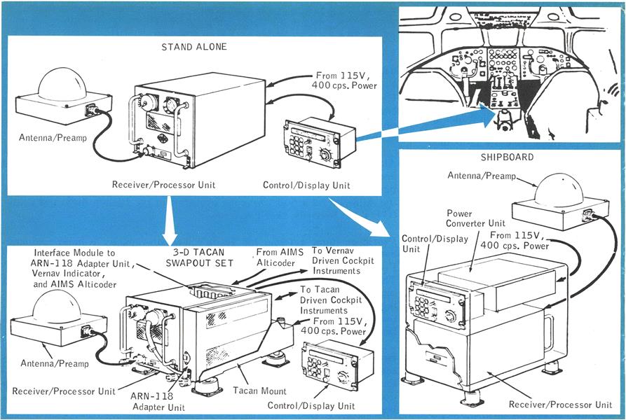 Defense Navstar Program Progressing, Page:  - January 12, 1976 | Aviation Week