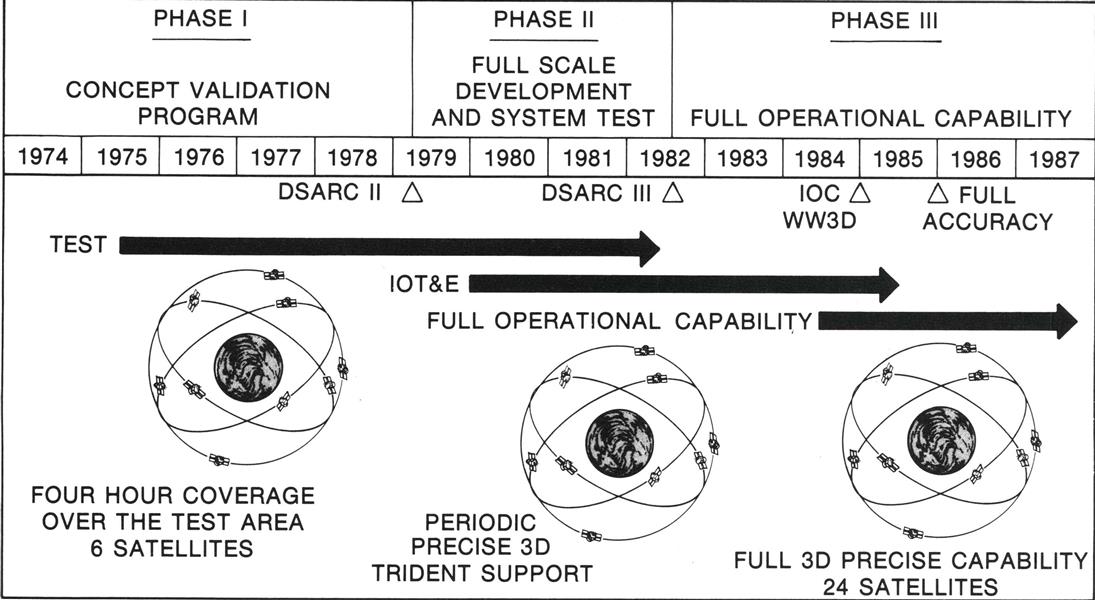 Navstar Accuracy Exceeds Expectations, Page:  - October 9, 1978 | Aviation Week