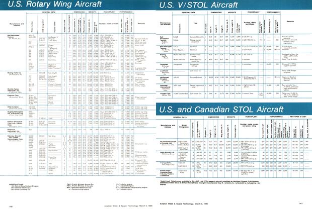 U. S. Rotary Wing Aircraft, Page: 140 - March 3, 1980 | Aviation Week