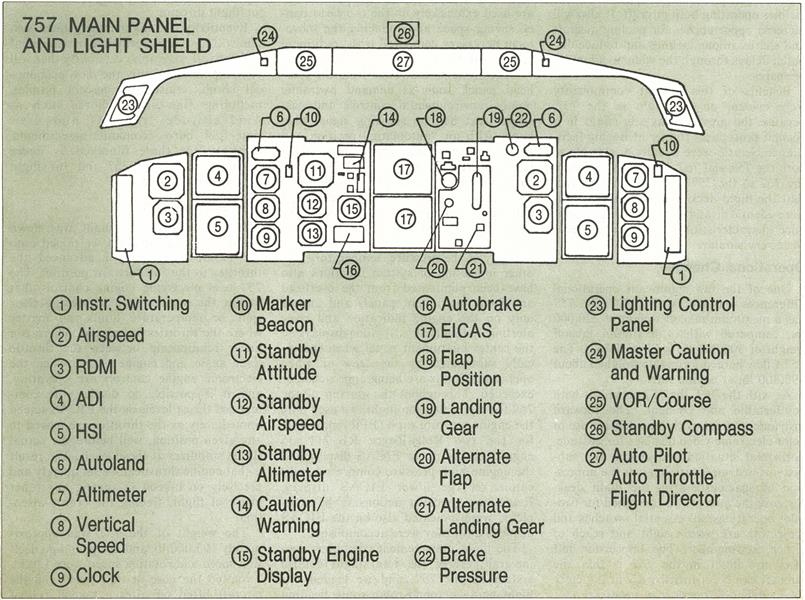 757 Systems Key to Route Flexibility, Page:  - August 30, 1982 | Aviation Week