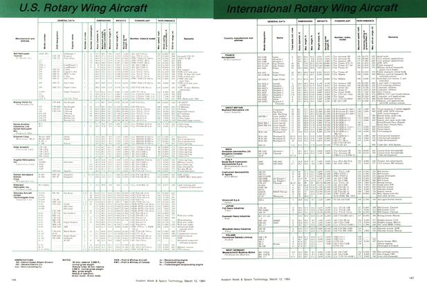 U.s. Rotary Wing Aircraft, Page: 146 - March 12, 1984 | Aviation Week