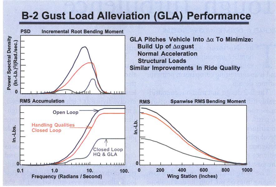 B-2 Tackles Tough Turbulence, Page:  - JULY 27, 1998 | Aviation Week