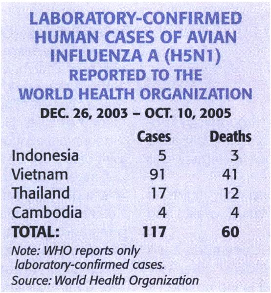 Sars Redux?, Page:  - OCTOBER 17, 2005 | Aviation Week