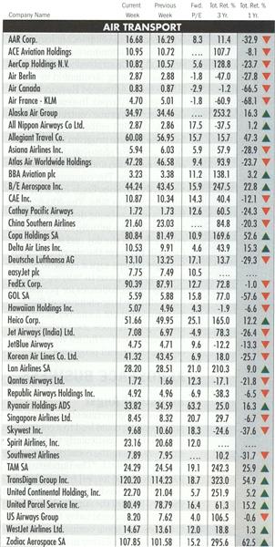 Banking on Bell, Waiting on Cessna, Page:  - APRIL 23/30, 2012 | Aviation Week