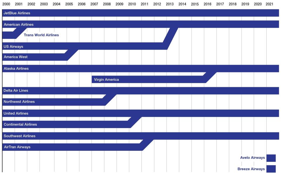 THEN AND NOW, Page:  - AUGUST 30-SEPTEMBER 12, 2021 | Aviation Week