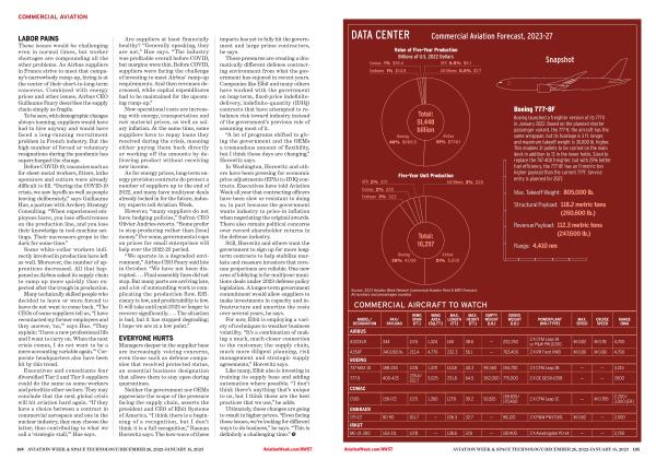 DATA CENTER, Page: 105 - DECEMBER 26, 2022-JANUARY 15, 2023 | Aviation Week