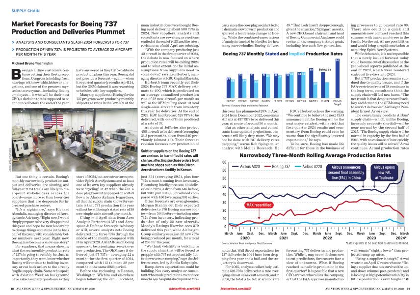 Market Forecasts For Boeing Production And Deliveries Plummet Aviation Week May